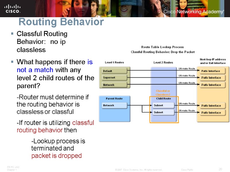 Routing Behavior Classful Routing Behavior:  no ip classless What happens if there is